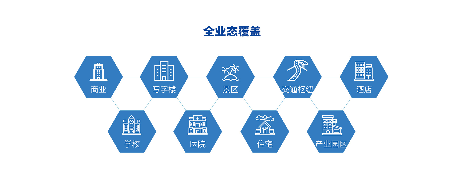 智慧停車場收費(fèi)系統(tǒng)、智能停車場管理系統(tǒng)、無人收費(fèi)停車場服務(wù)